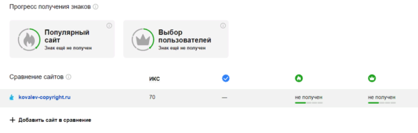 Шкалы меток Yandex