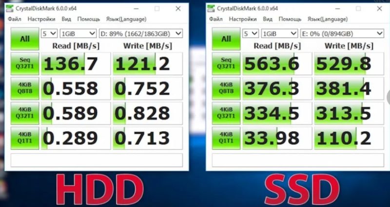 Скорость SSD